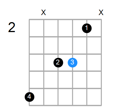 Bmaj7sus2 Chord